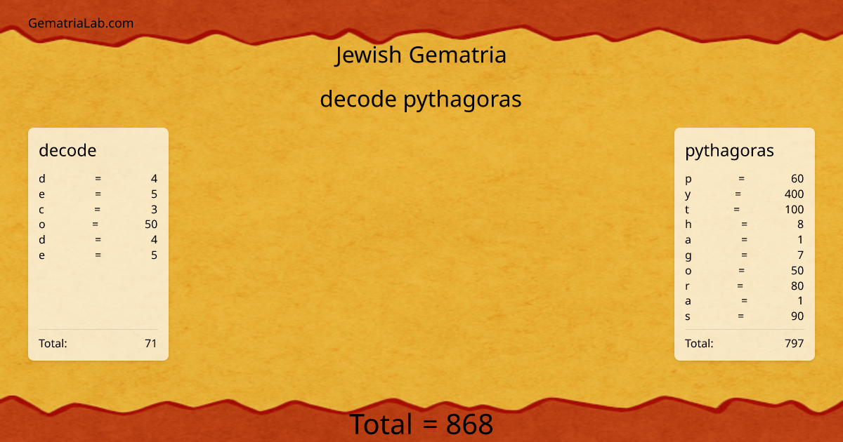 decode pythagoras in jewish Gematria